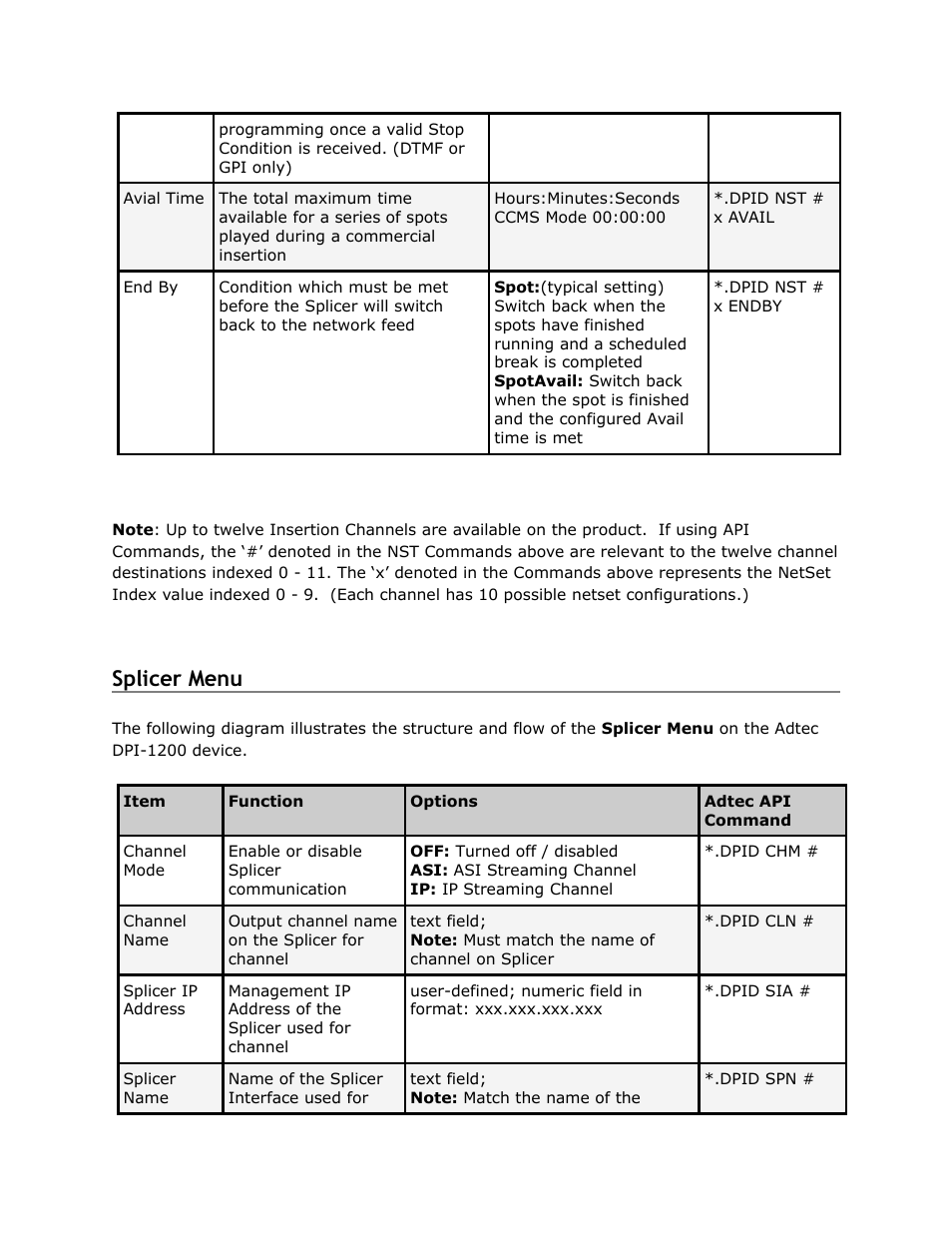 Splicer, Menu, Splicer menu | Adtec digital DPI-1200 (version 01.04.08U) Manual User Manual | Page 20 / 58