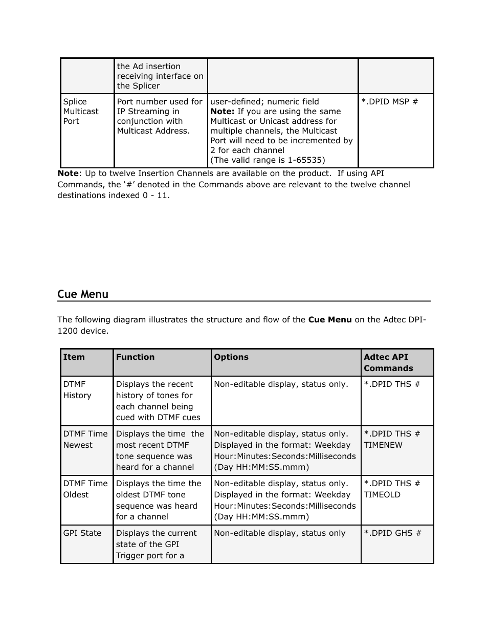 Menu, Cue menu | Adtec digital DPI-1200 (version 01.04.08U) Manual User Manual | Page 22 / 58