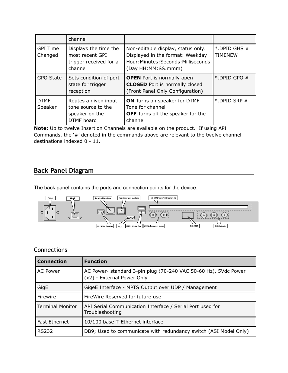 Back, Panel, Diagram | Connections, Back panel diagram | Adtec digital DPI-1200 (version 01.04.08U) Manual User Manual | Page 23 / 58
