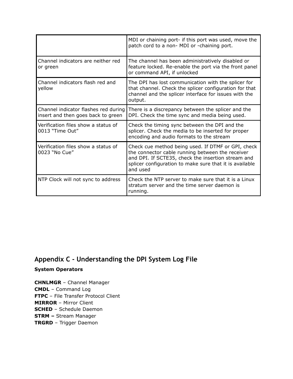 Appendix, Understanding, System | File, Appendix c - understanding the dpi system log file | Adtec digital DPI-1200 (version 01.04.08U) Manual User Manual | Page 50 / 58
