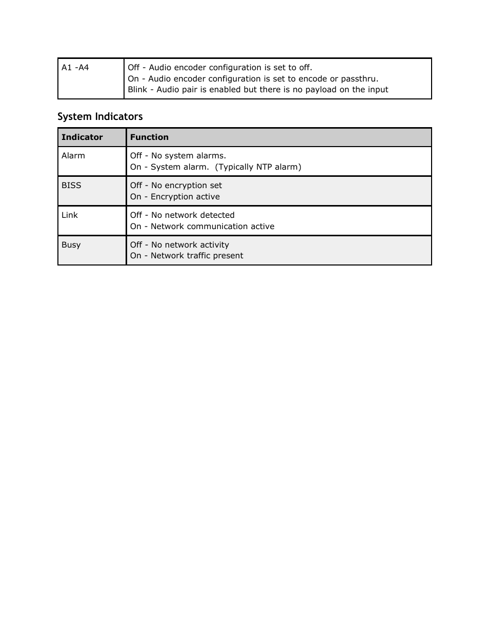 System indicators, System, Indicators | Adtec digital EN-30 (version 1.02.02) Manual User Manual | Page 11 / 59