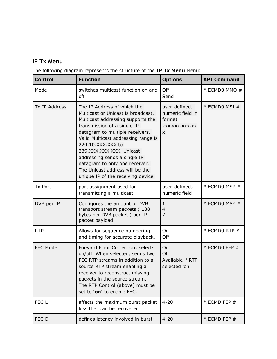 Ip tx menu, Menu | Adtec digital EN-30 (version 1.02.02) Manual User Manual | Page 19 / 59