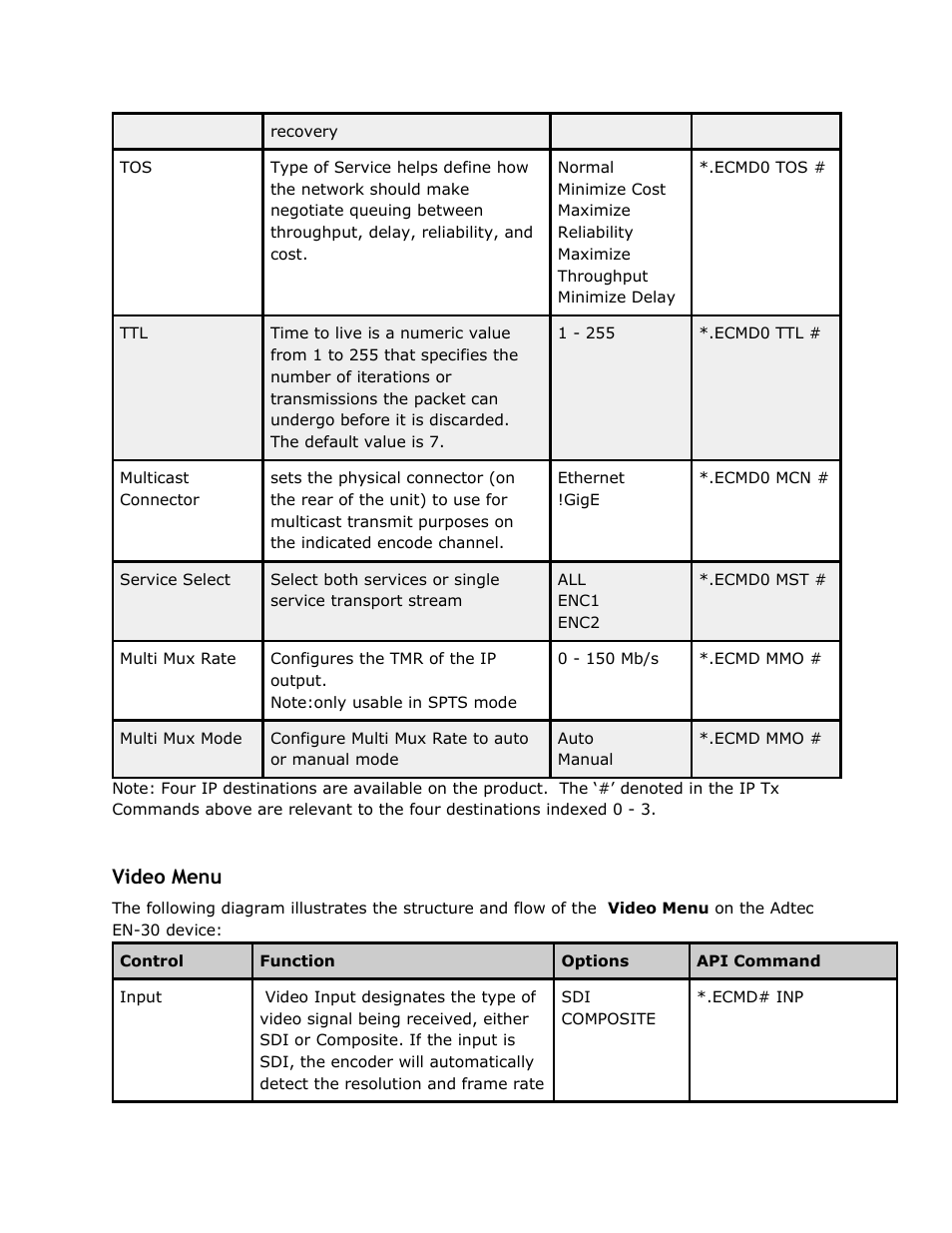 Video menu, Video, Menu | Adtec digital EN-30 (version 1.02.02) Manual User Manual | Page 20 / 59