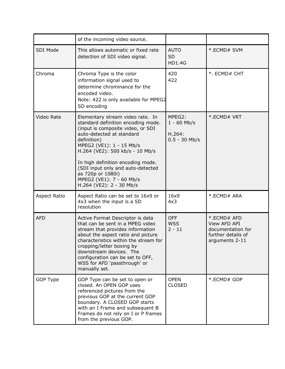 Adtec digital EN-30 (version 1.02.02) Manual User Manual | Page 21 / 59