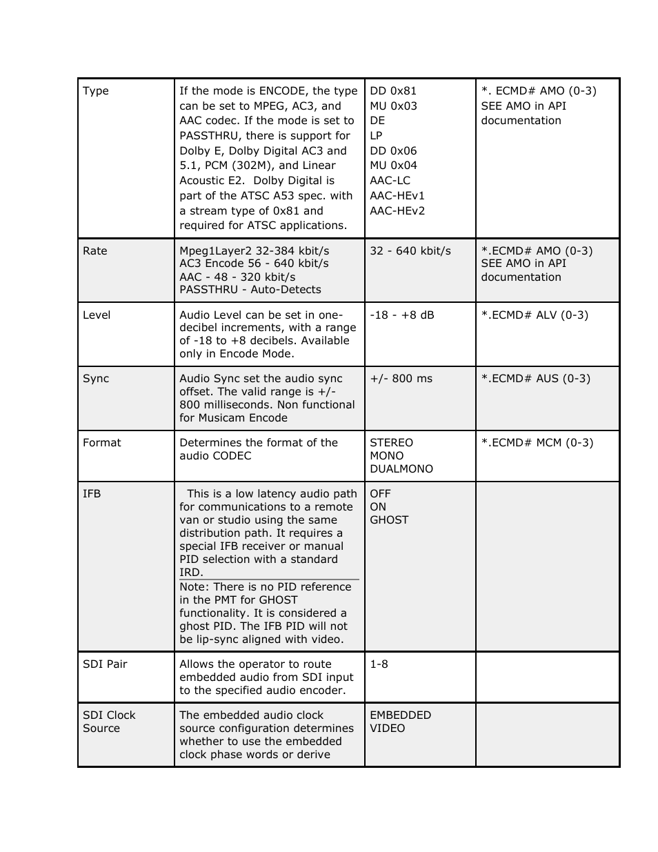 Adtec digital EN-30 (version 1.02.02) Manual User Manual | Page 23 / 59