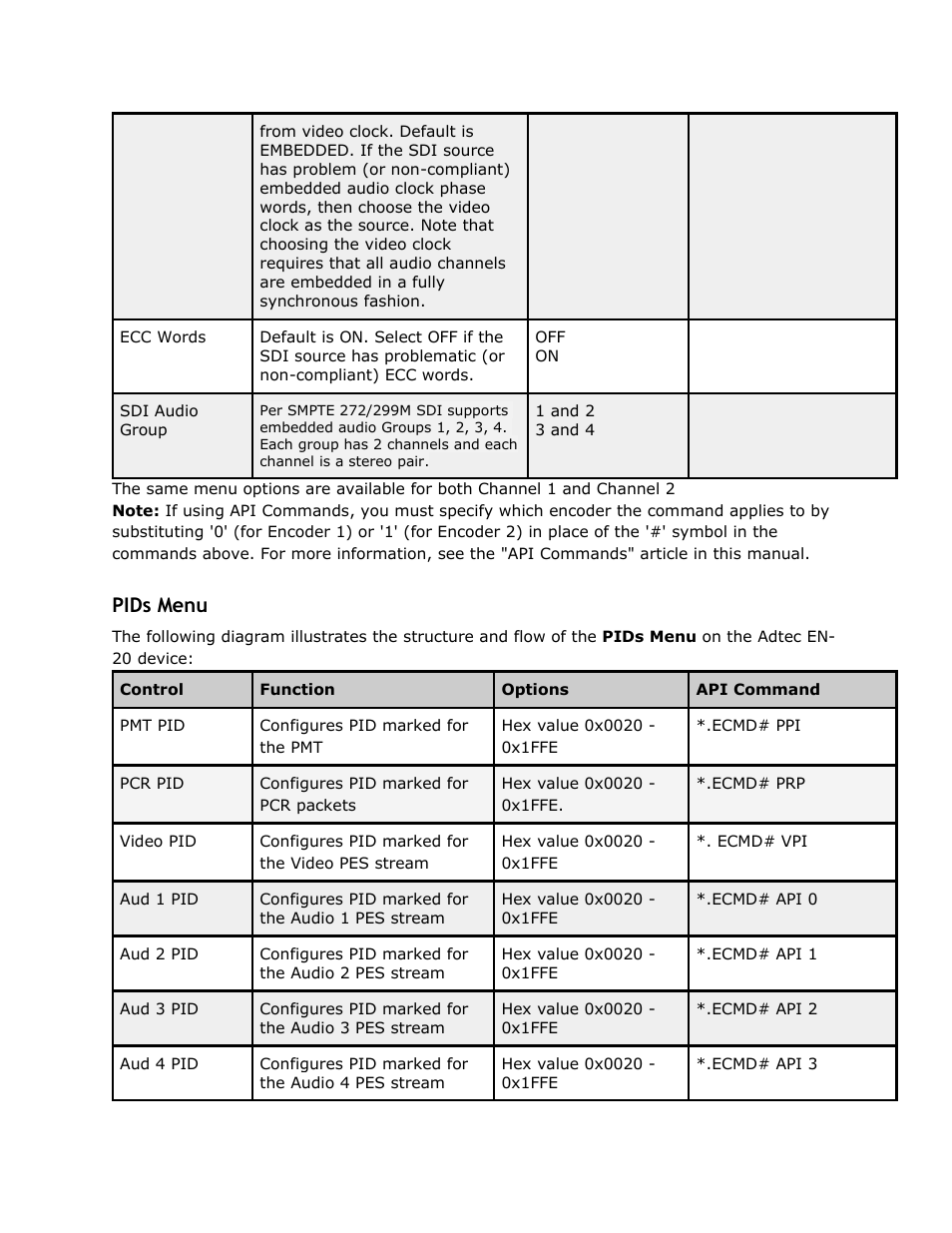 Pids menu, Pids, Menu | Adtec digital EN-30 (version 1.02.02) Manual User Manual | Page 24 / 59