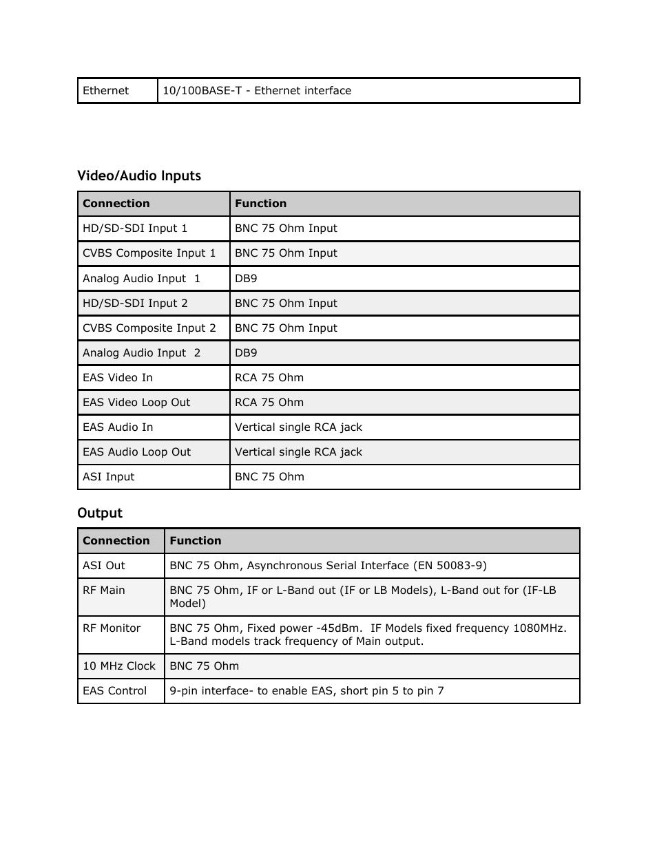 Video/audio inputs, Output, Video | Audio, Inputs | Adtec digital EN-30 (version 1.02.02) Manual User Manual | Page 32 / 59