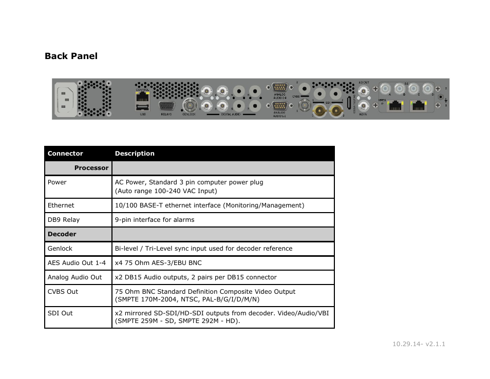 Back panel, Back, Panel | Adtec digital RD-30 (version 2.1.1) Manual User Manual | Page 12 / 39