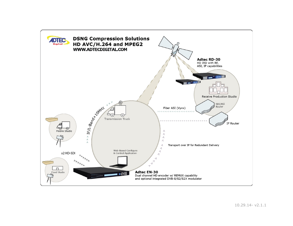 Adtec digital RD-30 (version 2.1.1) Manual User Manual | Page 9 / 39