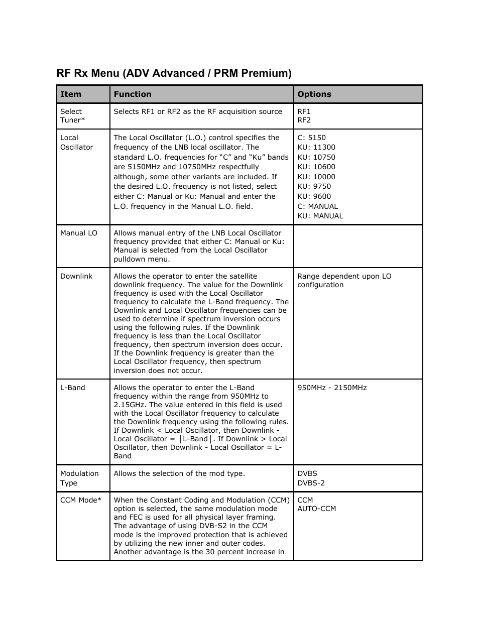 Rf rx menu (adv advanced / prm premium), Menu, Advanced | Premium | Adtec digital RD-70 (version 1.02.04) Manual User Manual | Page 13 / 68