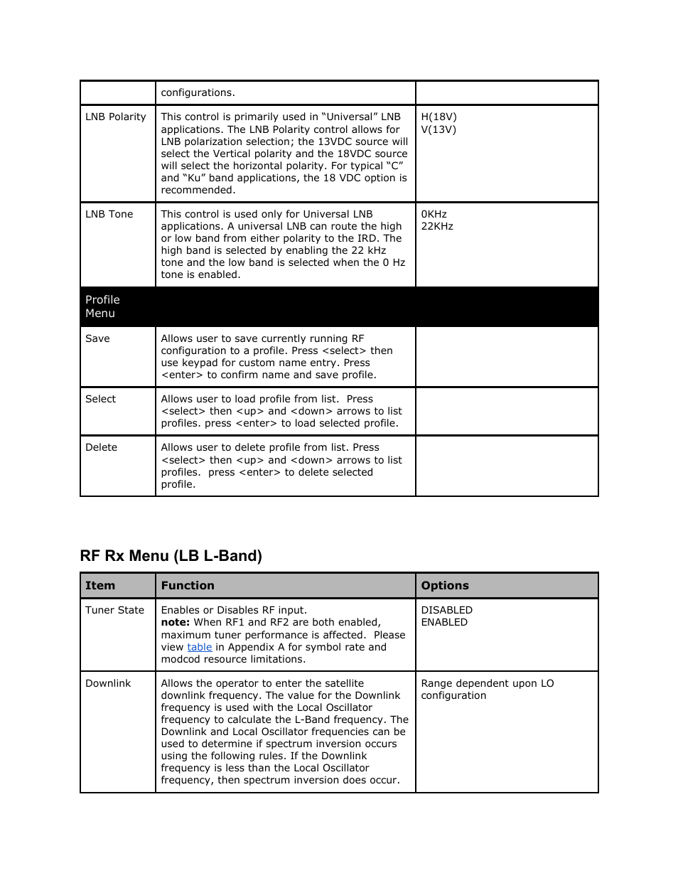 Rf rx menu (lb l-band), Menu, L - band | Adtec digital RD-70 (version 1.02.04) Manual User Manual | Page 16 / 68