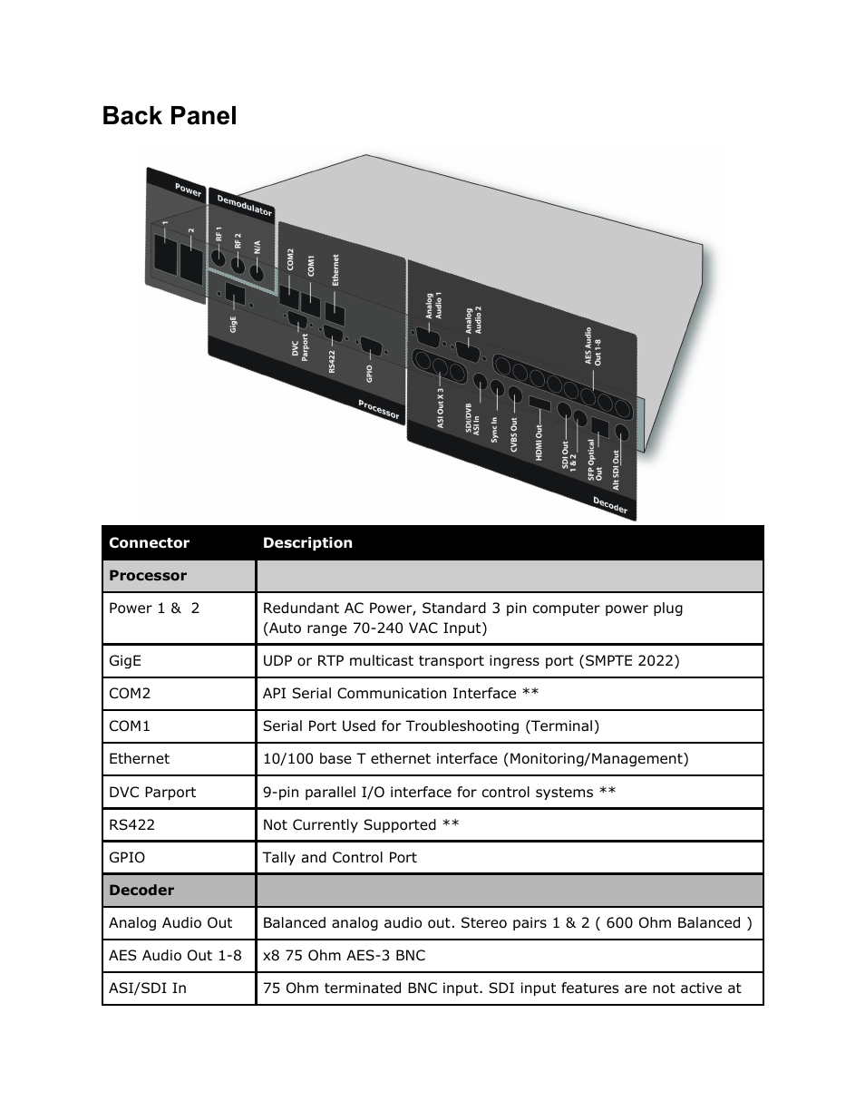 Back panel, Back, Panel | Adtec digital RD-70 (version 1.02.04) Manual User Manual | Page 34 / 68