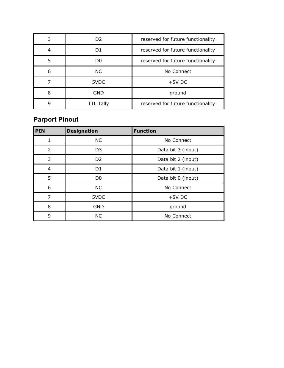 Parport pinout, Chapter 2 - getting connected | Adtec digital RD-70 (version 1.02.04) Manual User Manual | Page 37 / 68