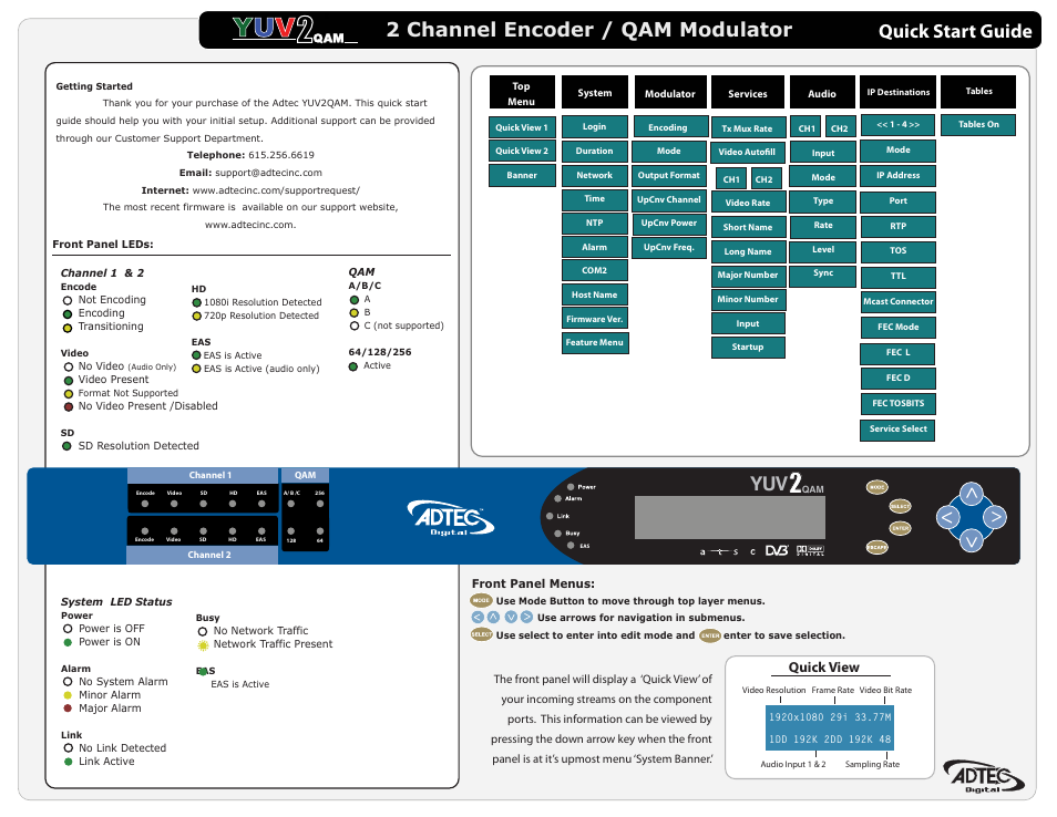 Adtec digital YUV2QAM (version 01.02.01) Quick Start User Manual | 2 pages