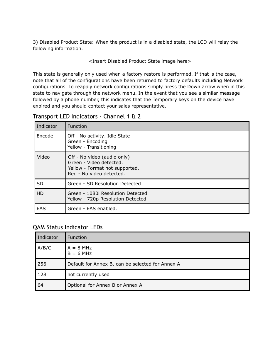 Transport, Indicators, Channel | Status, Indicator, Leds, Transport led indicators - channel 1 & 2, Qam status indicator leds | Adtec digital YUV2QAM (version 01.02.01) Manual User Manual | Page 12 / 46