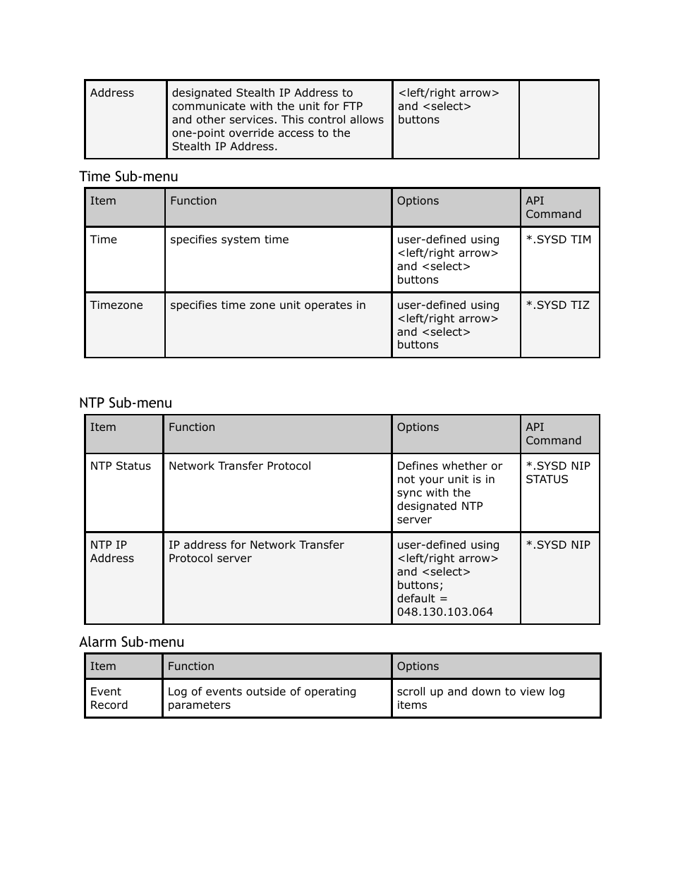 Time, Menu, Alarm | Time sub-menu, Ntp sub-menu, Alarm sub-menu | Adtec digital YUV2QAM (version 01.02.01) Manual User Manual | Page 16 / 46