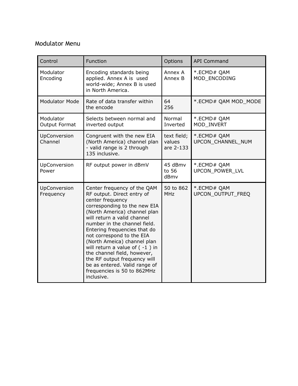 Modulator, Menu, Modulator menu | Adtec digital YUV2QAM (version 01.02.01) Manual User Manual | Page 18 / 46