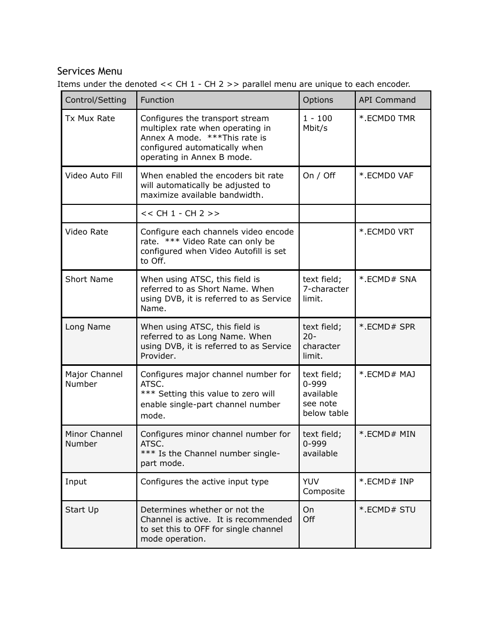 Services, Menu, Services menu | Adtec digital YUV2QAM (version 01.02.01) Manual User Manual | Page 19 / 46