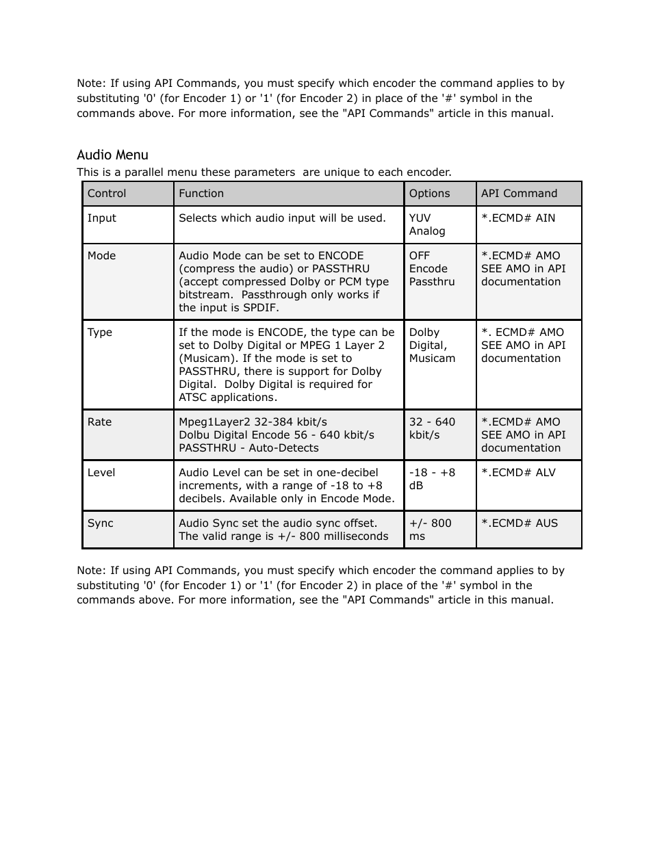 Audio, Menu, Audio menu | Adtec digital YUV2QAM (version 01.02.01) Manual User Manual | Page 20 / 46