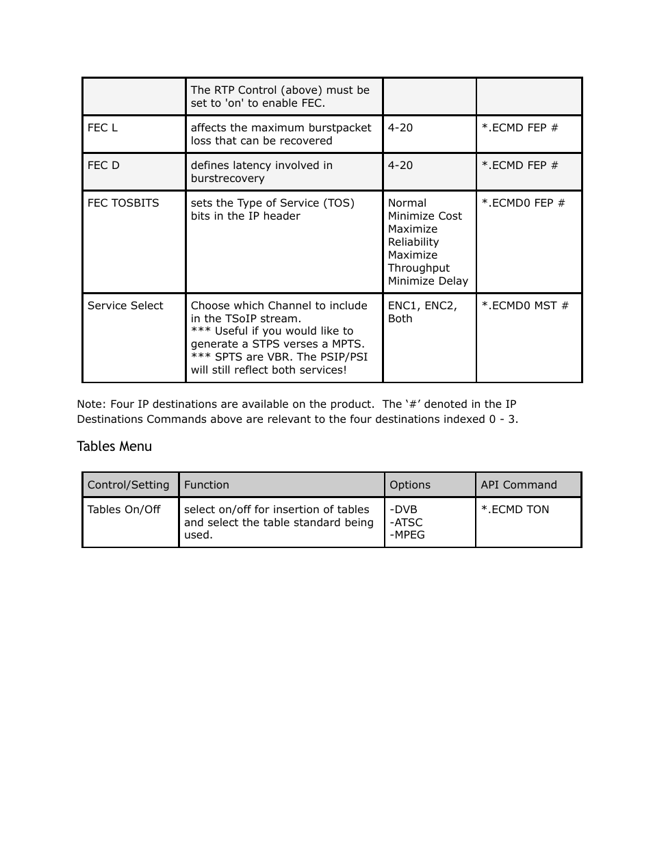 Tables, Menu, Tables menu | Adtec digital YUV2QAM (version 01.02.01) Manual User Manual | Page 22 / 46