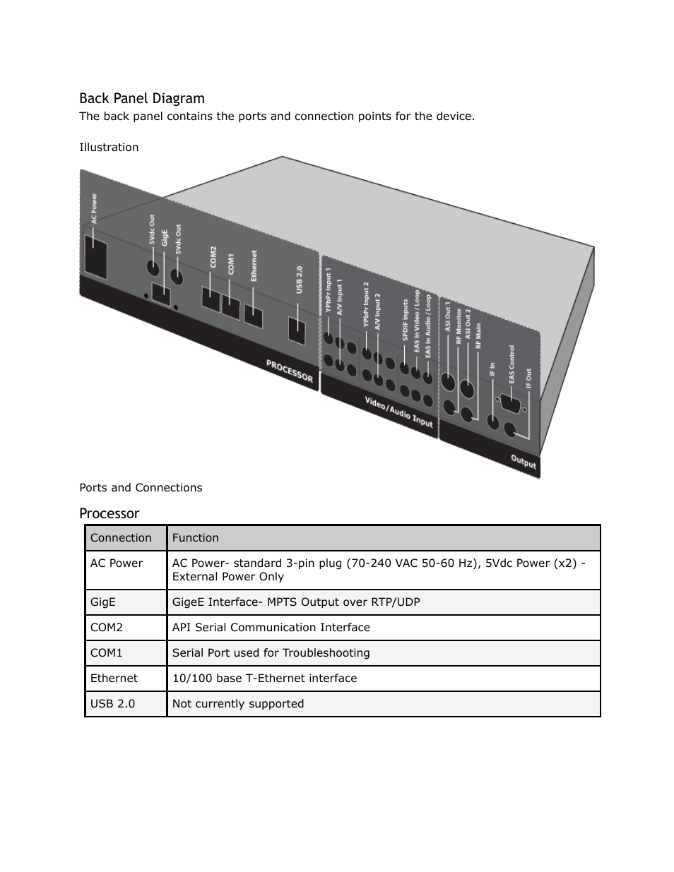 Back, Panel, Diagram | Processor, Back panel diagram | Adtec digital YUV2QAM (version 01.02.01) Manual User Manual | Page 23 / 46