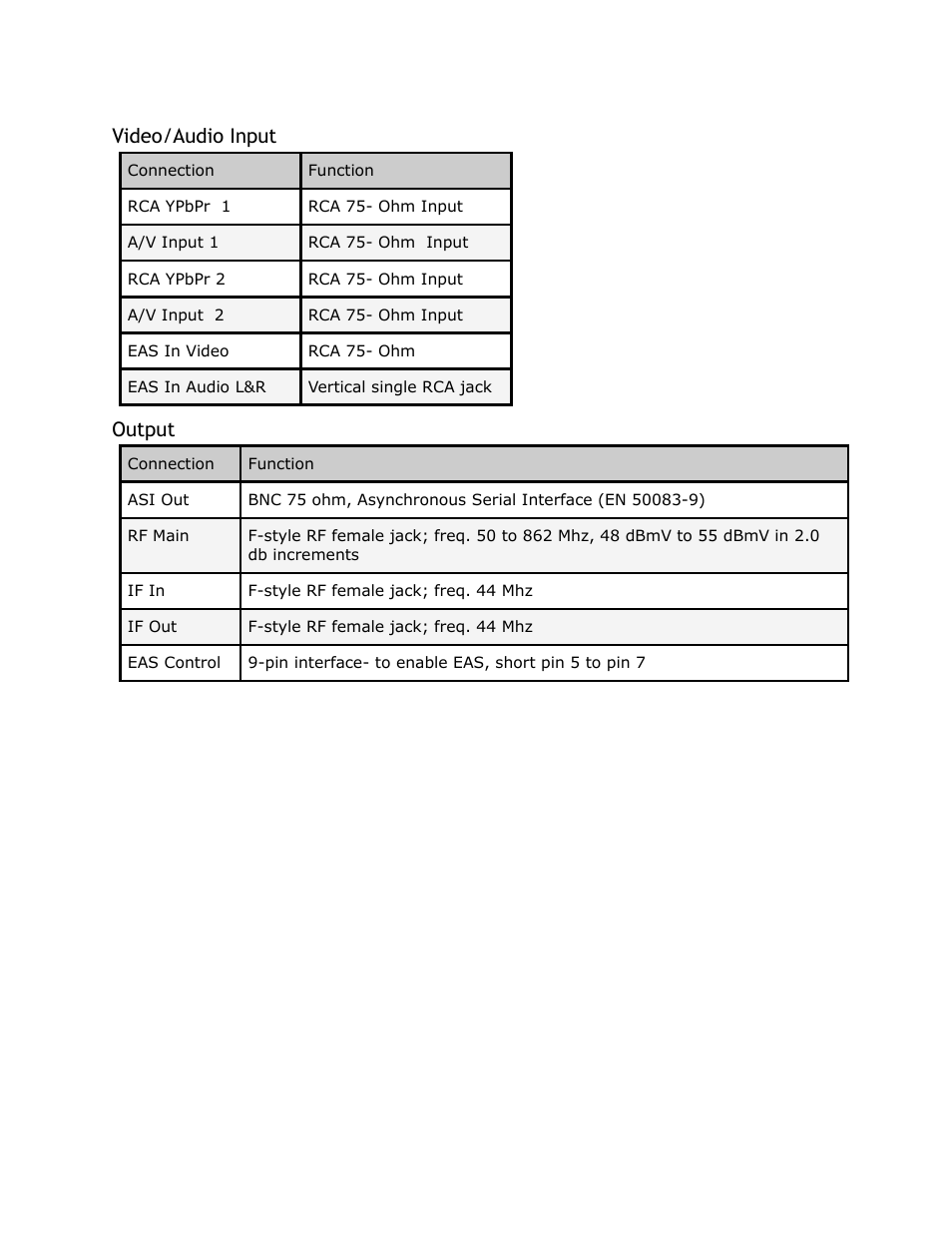 Video, Audio, Input | Output, Video/audio input | Adtec digital YUV2QAM (version 01.02.01) Manual User Manual | Page 24 / 46