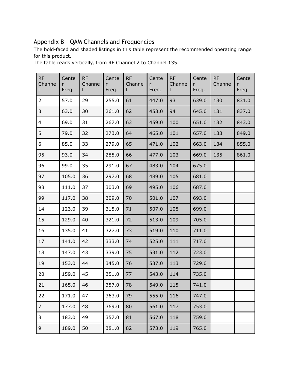 Appendix, Channels, Frequencies | Appendix b - qam channels and frequencies | Adtec digital YUV2QAM (version 01.02.01) Manual User Manual | Page 42 / 46