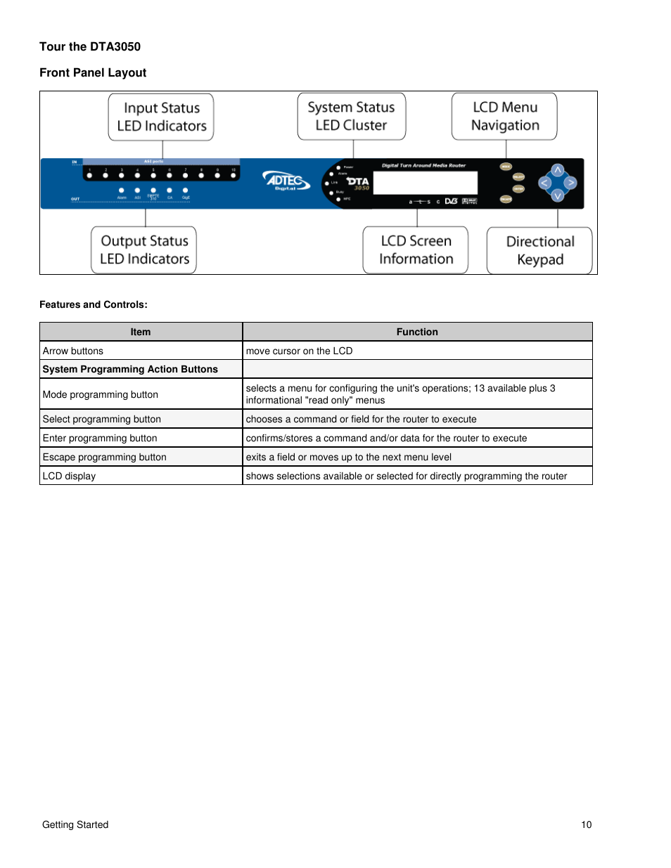 Tour the dta3050, Front panel layout, Tour the dta3050 front panel layout | Adtec digital DTA-3050 (version 6.02.14) Manual User Manual | Page 13 / 94