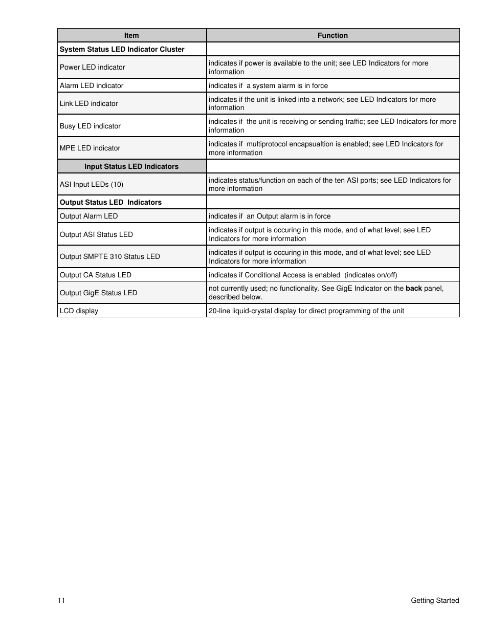 Adtec digital DTA-3050 (version 6.02.14) Manual User Manual | Page 14 / 94