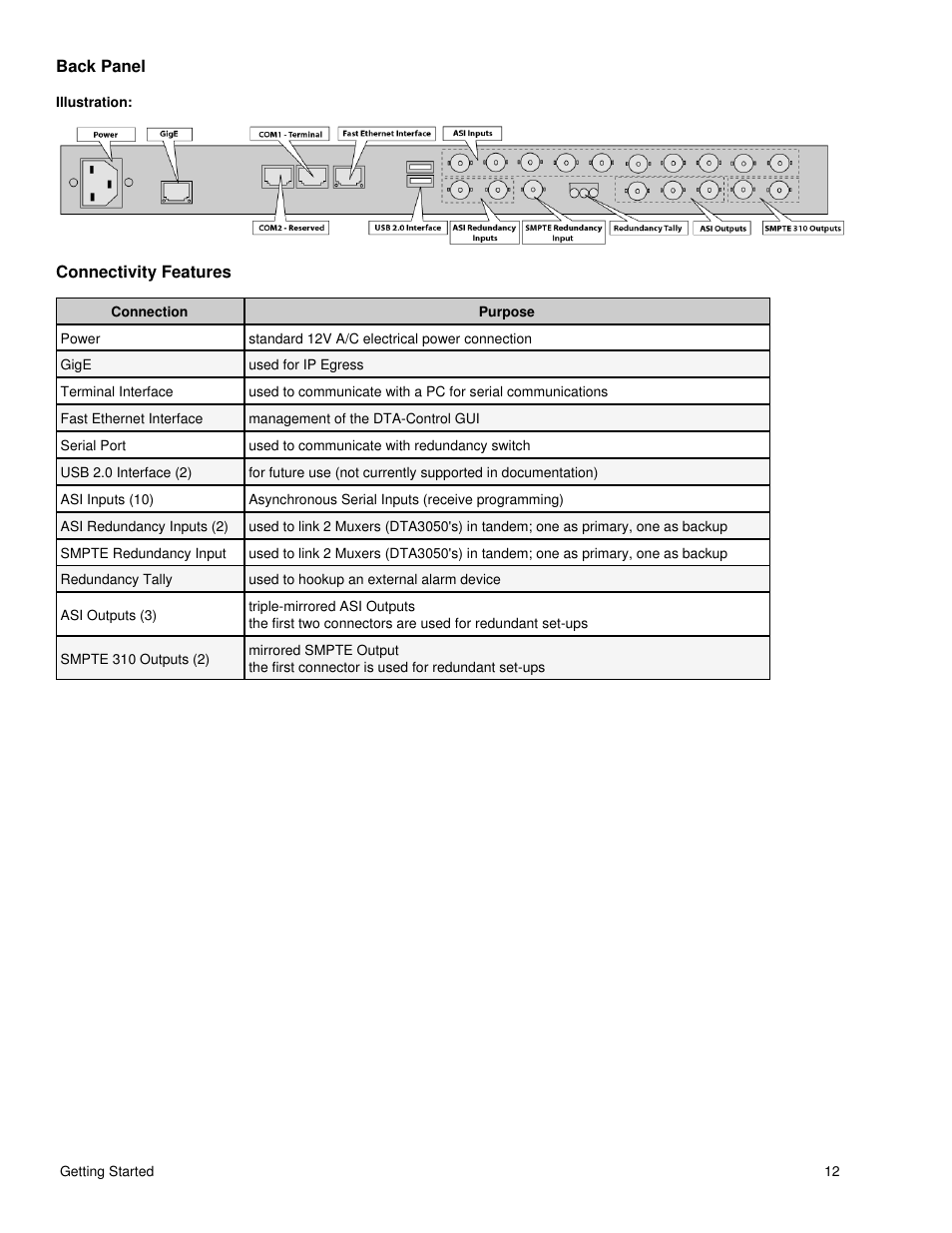Back panel, Connectivity features, Back panel connectivity features | Adtec digital DTA-3050 (version 6.02.14) Manual User Manual | Page 15 / 94