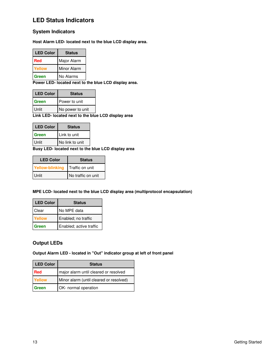 Led status indicators, System indicators, Output leds | System indicators output leds | Adtec digital DTA-3050 (version 6.02.14) Manual User Manual | Page 16 / 94