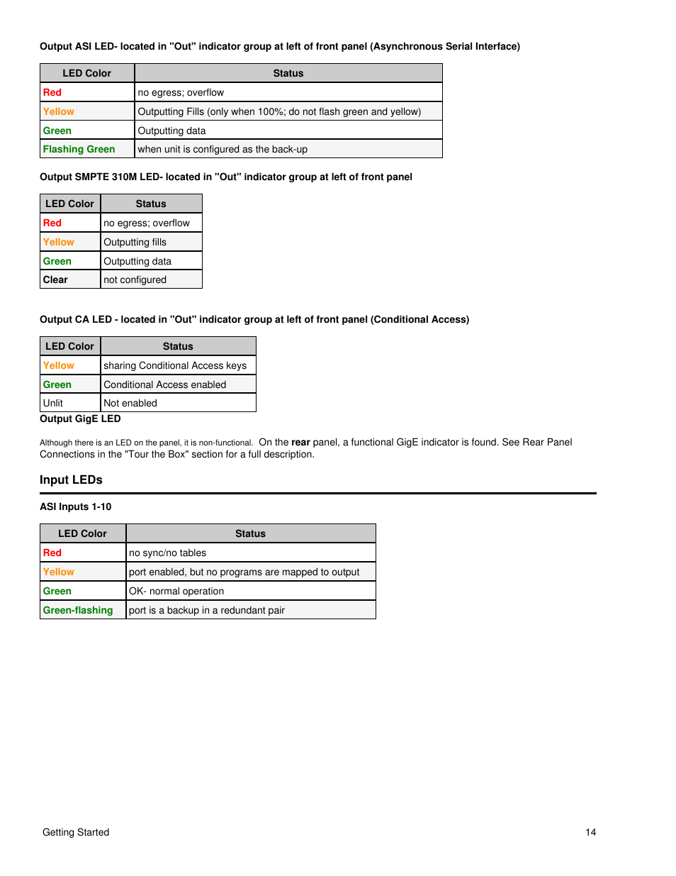 Input leds | Adtec digital DTA-3050 (version 6.02.14) Manual User Manual | Page 17 / 94