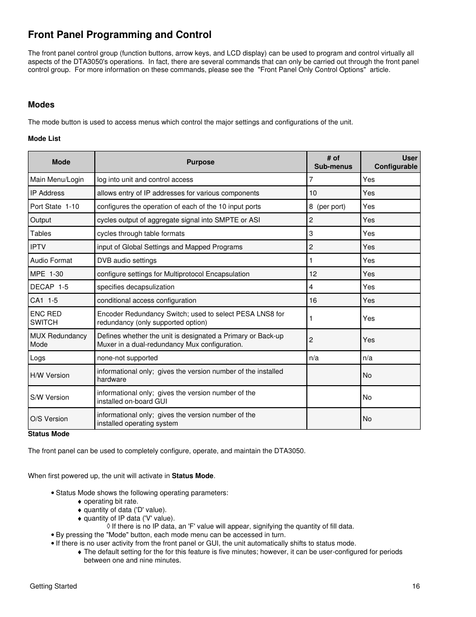 Front panel programming and control, Modes | Adtec digital DTA-3050 (version 6.02.14) Manual User Manual | Page 19 / 94