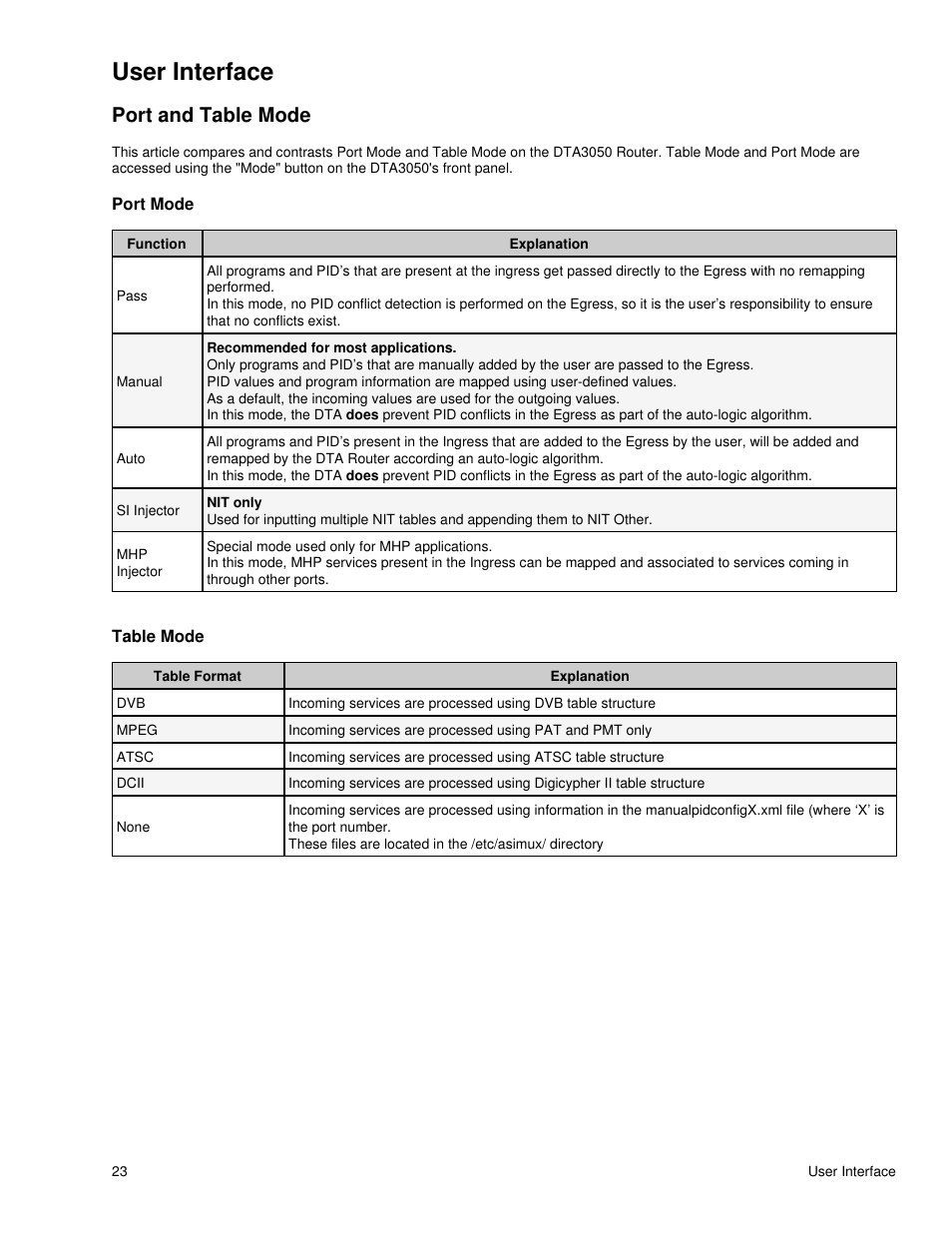 User interface, Port and table mode, Port mode | Table mode, Port mode table mode | Adtec digital DTA-3050 (version 6.02.14) Manual User Manual | Page 26 / 94