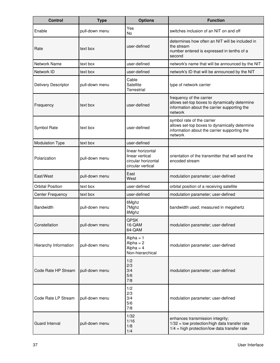 Adtec digital DTA-3050 (version 6.02.14) Manual User Manual | Page 42 / 94