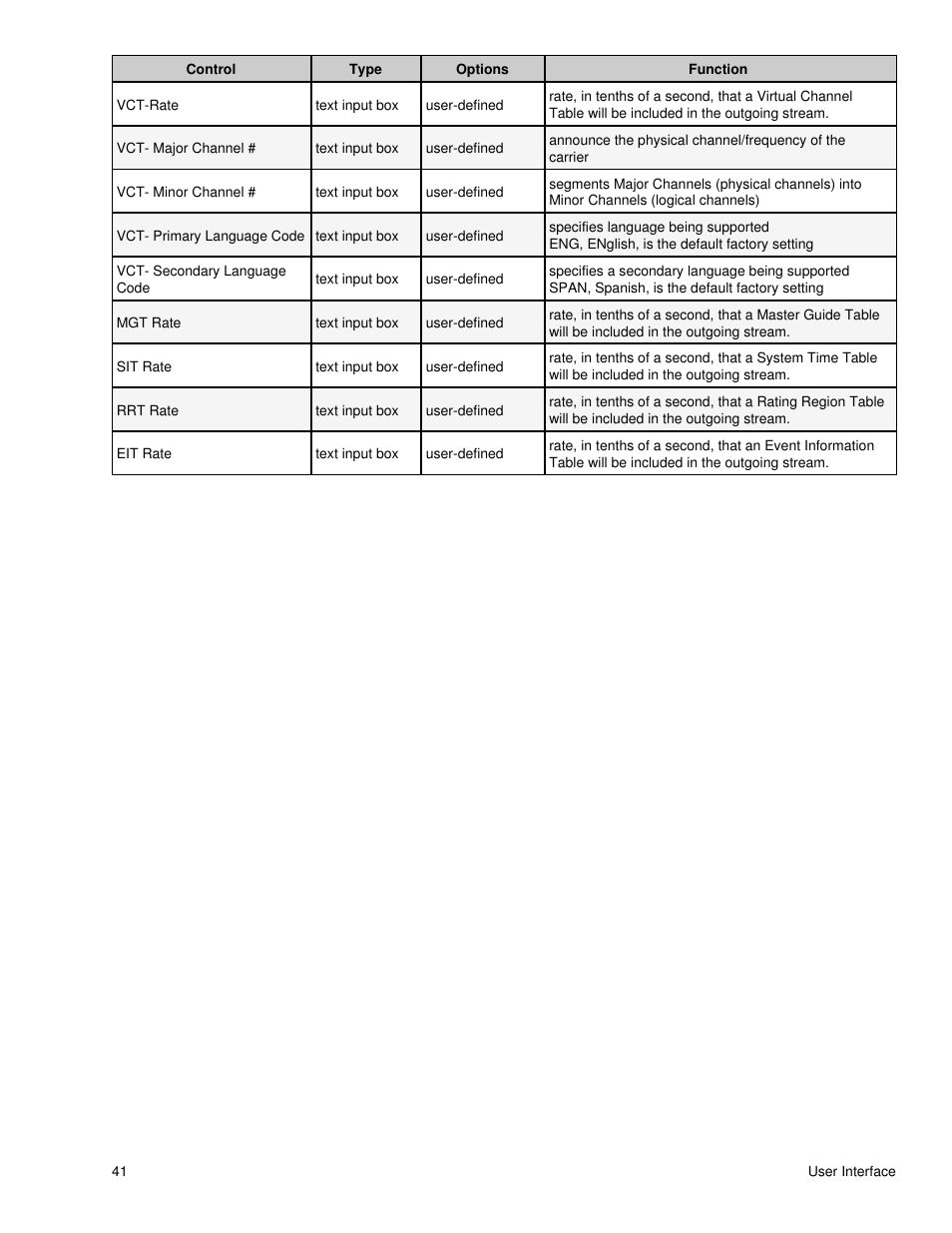 Adtec digital DTA-3050 (version 6.02.14) Manual User Manual | Page 46 / 94