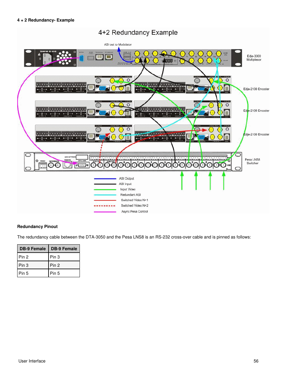 Adtec digital DTA-3050 (version 6.02.14) Manual User Manual | Page 64 / 94