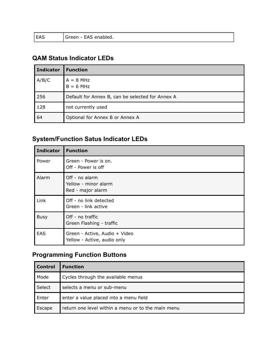 Status, Indicator, Leds | System, Function, Satus, Programming, Buttons, Qam status indicator leds, System/function satus indicator leds | Adtec digital EN-20 (version 2.03.06) Manual User Manual | Page 13 / 63