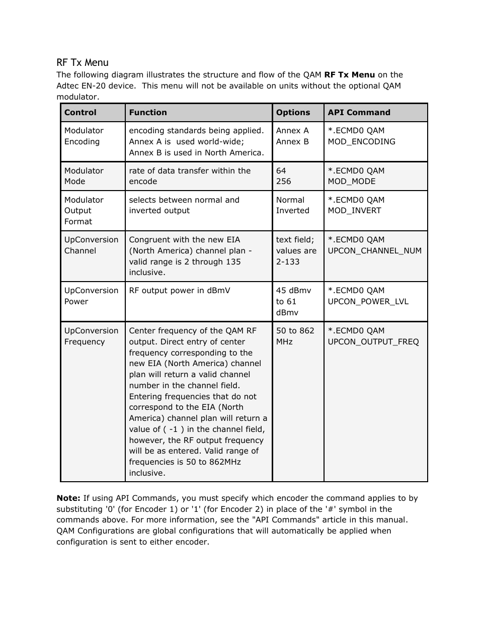 Menu, Rf tx menu | Adtec digital EN-20 (version 2.03.06) Manual User Manual | Page 16 / 63