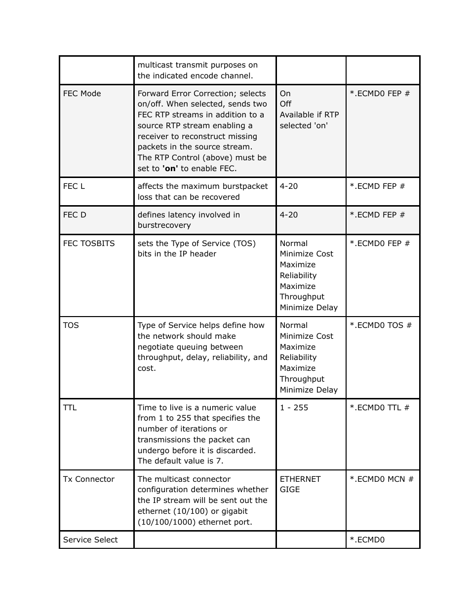 Adtec digital EN-20 (version 2.03.06) Manual User Manual | Page 18 / 63