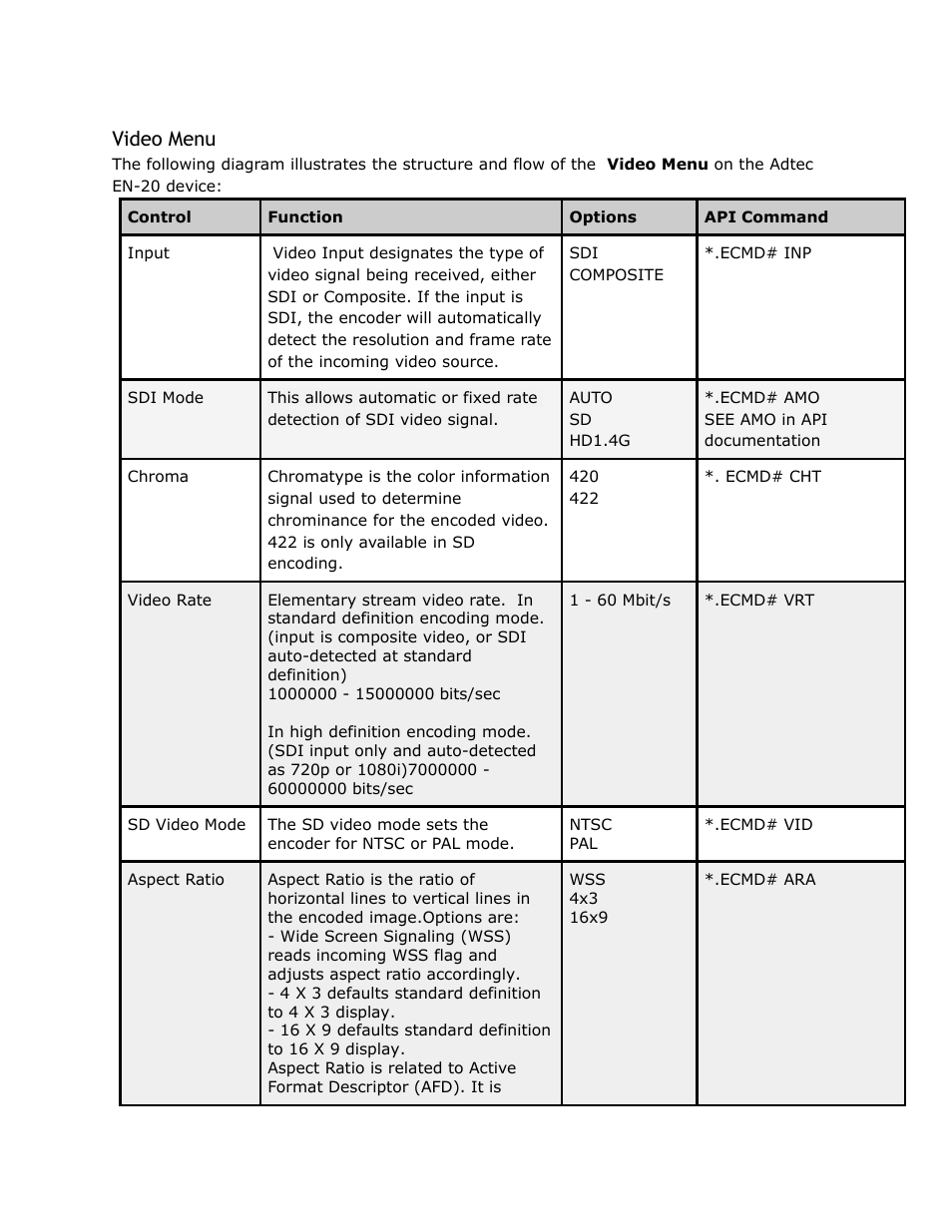 Video, Menu, Video menu | Adtec digital EN-20 (version 2.03.06) Manual User Manual | Page 20 / 63