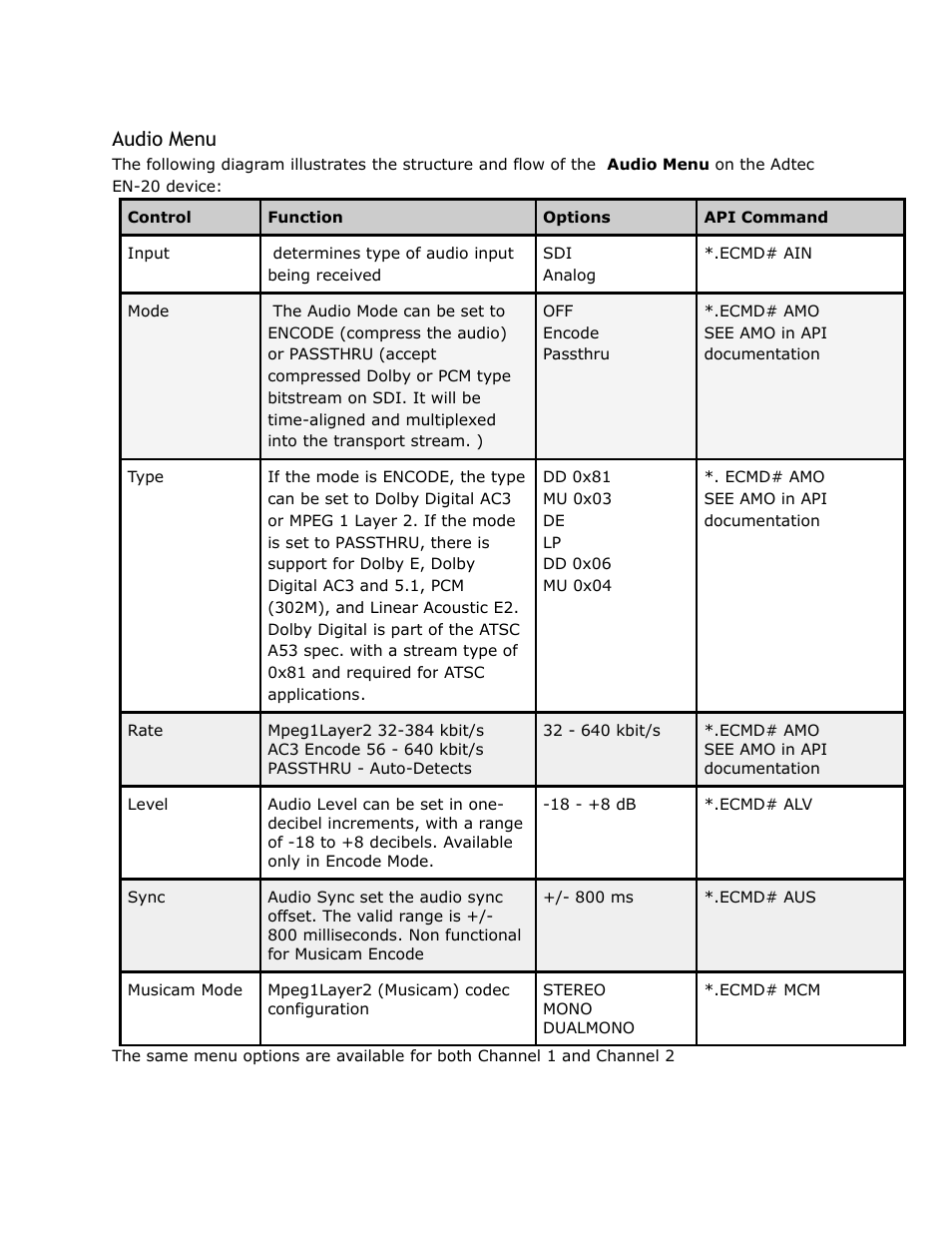 Audio, Menu, Audio menu | Adtec digital EN-20 (version 2.03.06) Manual User Manual | Page 22 / 63