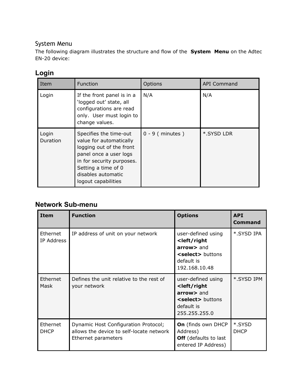 System, Menu, Login network | Login, Network sub-menu, System menu | Adtec digital EN-20 (version 2.03.06) Manual User Manual | Page 27 / 63