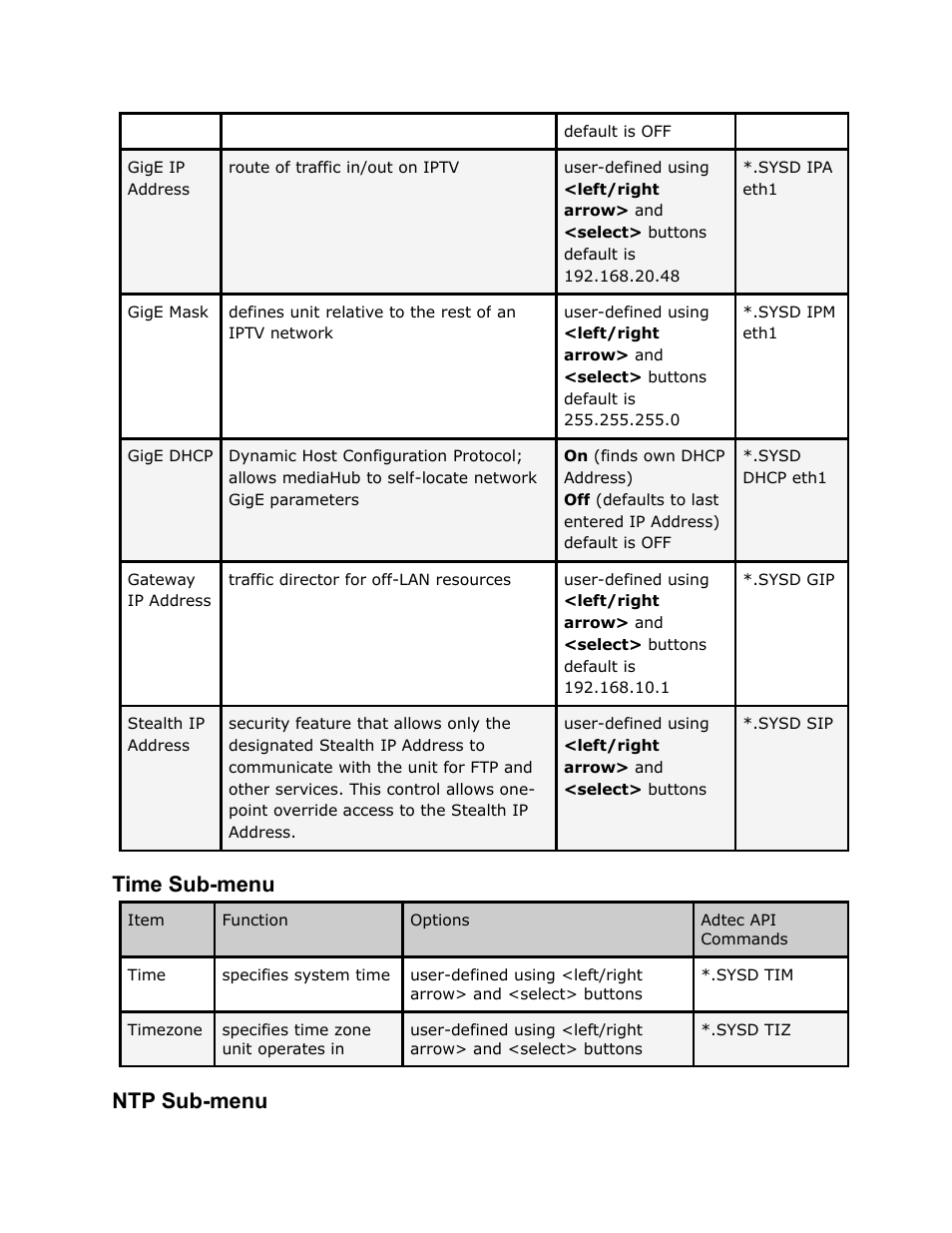 Time, Menu, Time sub-menu | Ntp sub-menu | Adtec digital EN-20 (version 2.03.06) Manual User Manual | Page 28 / 63