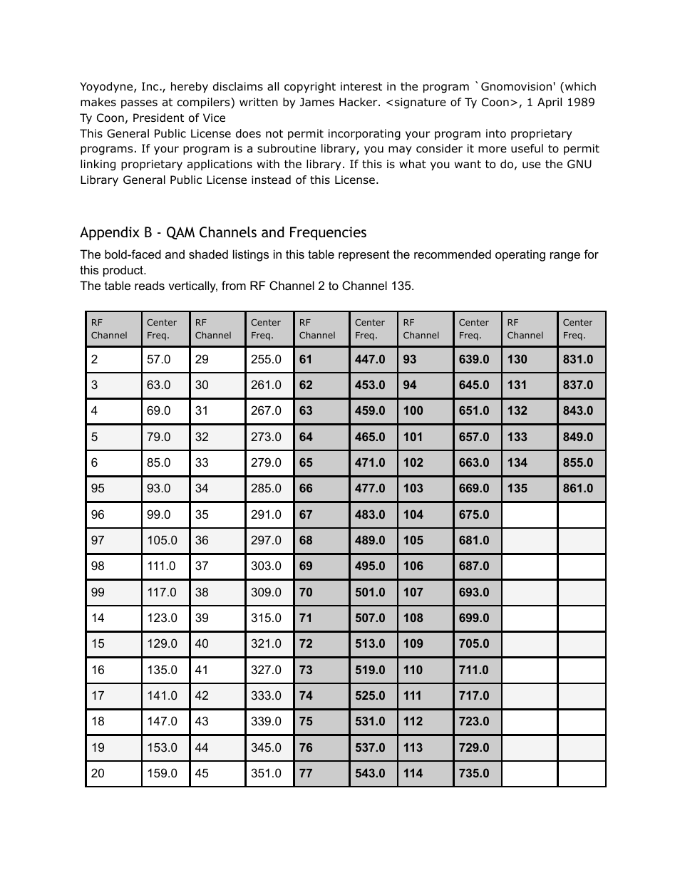 Appendix, Channels, Frequencies | Adtec digital EN-20 (version 2.03.06) Manual User Manual | Page 49 / 63