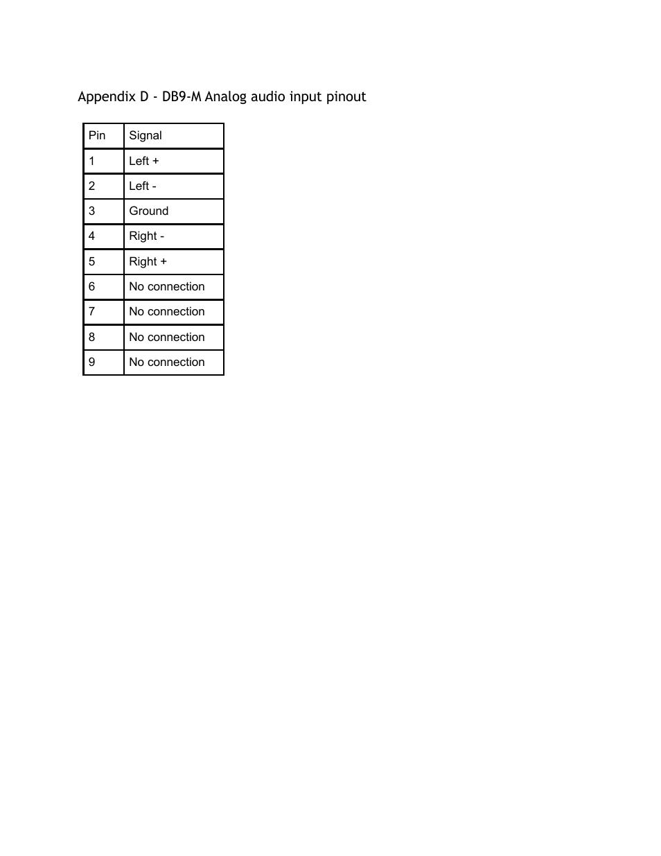 Appendix, Analog, Audio | Input, Pinout | Adtec digital EN-20 (version 2.03.06) Manual User Manual | Page 55 / 63