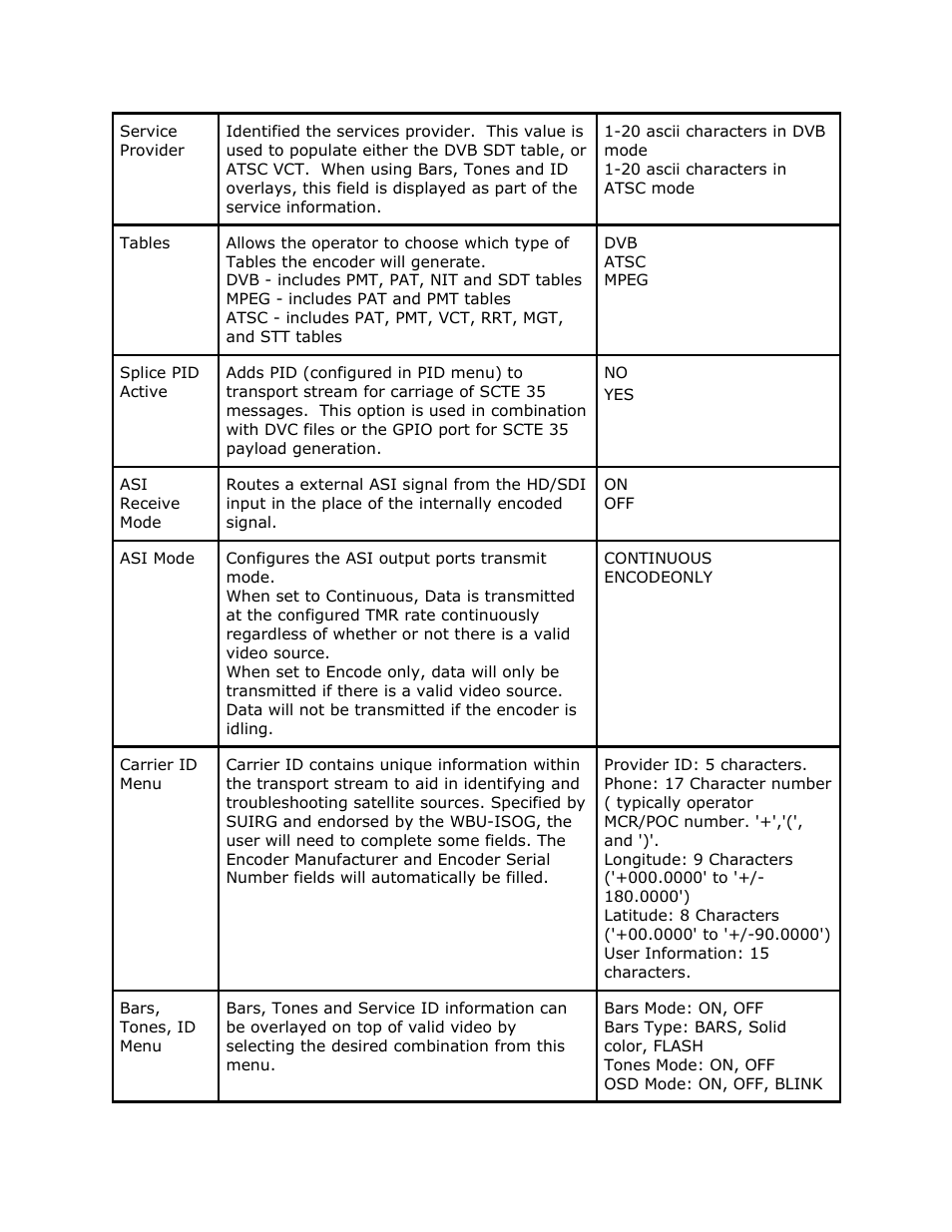 Adtec digital EN-91 / EN-91P (version 1.02.29) Manual User Manual | Page 13 / 67
