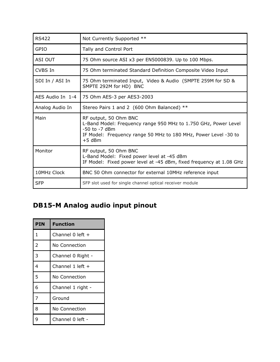 Db15-m analog audio input pinout, Analog, Audio | Input, Pinout | Adtec digital EN-91 / EN-91P (version 1.02.29) Manual User Manual | Page 35 / 67
