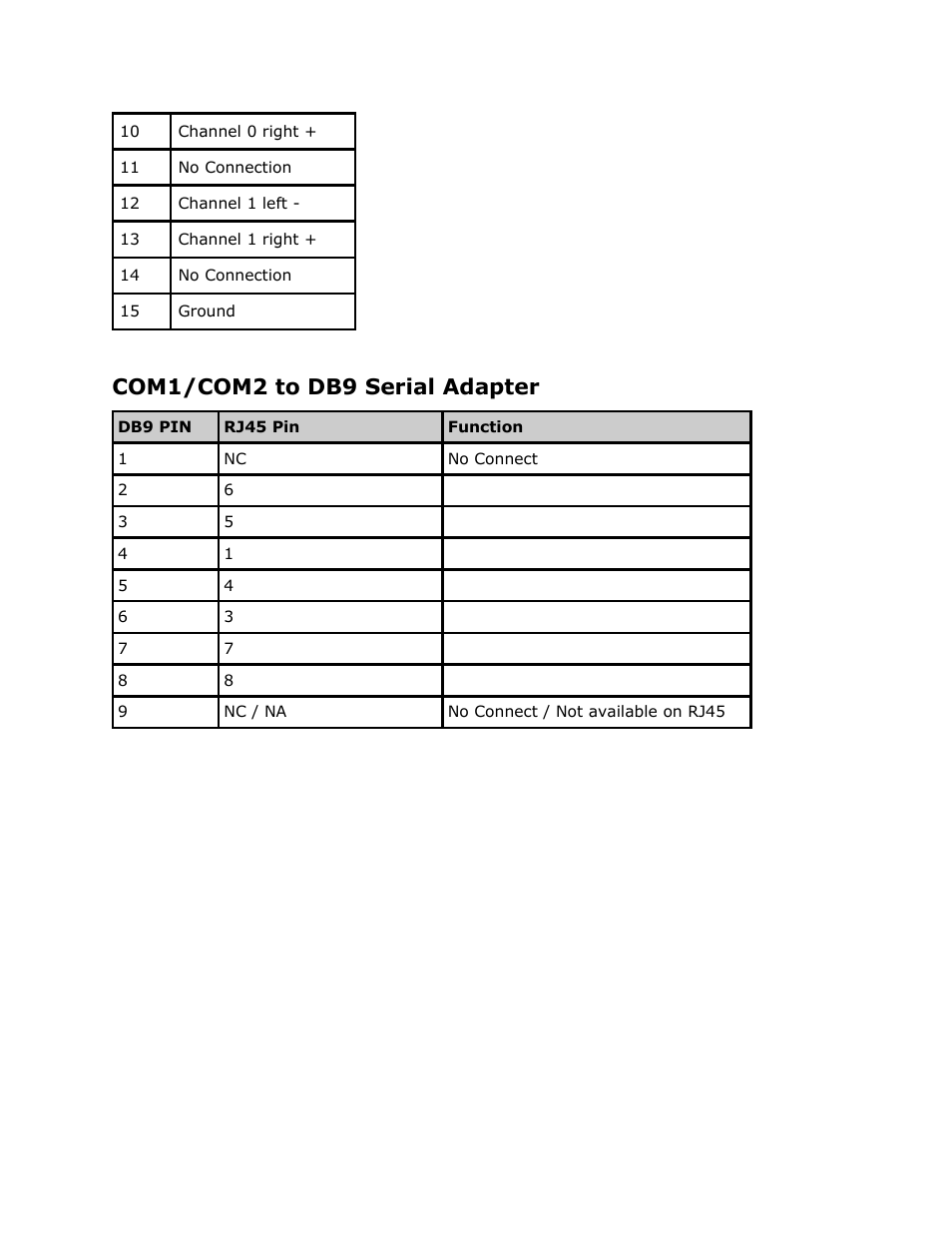 Com1/com2 to db9 serial adapter, Serial, Adapter | Adtec digital EN-91 / EN-91P (version 1.02.29) Manual User Manual | Page 36 / 67