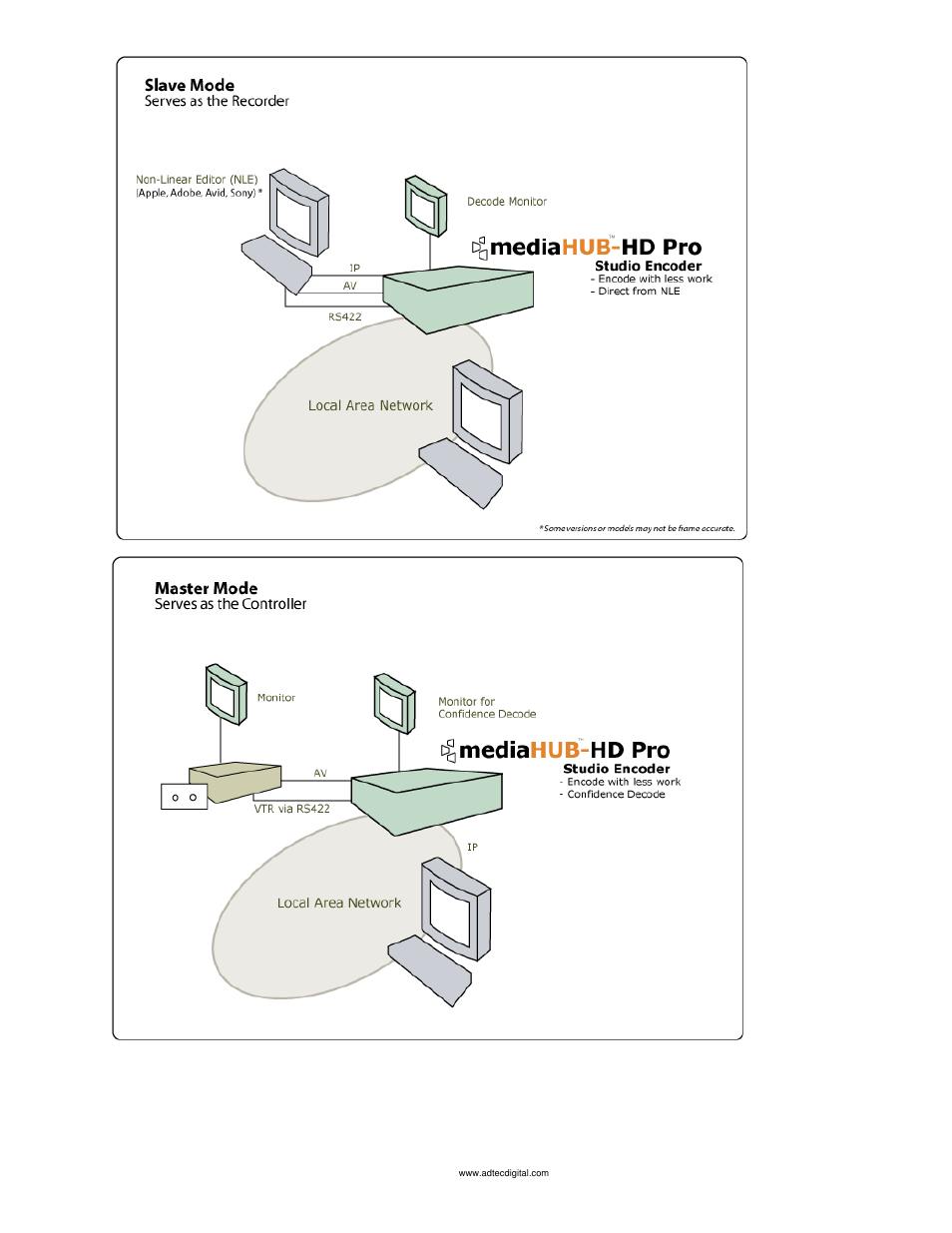 Adtec digital mediaHUB-HD Pro (version 03.07.19) Manual User Manual | Page 10 / 98